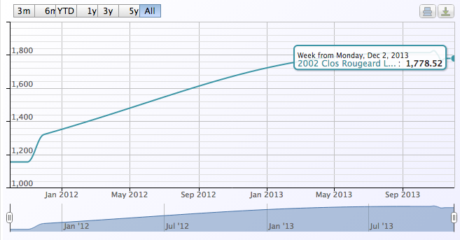 Clors Rougeard Le Bourg 2002 - WIne Owners