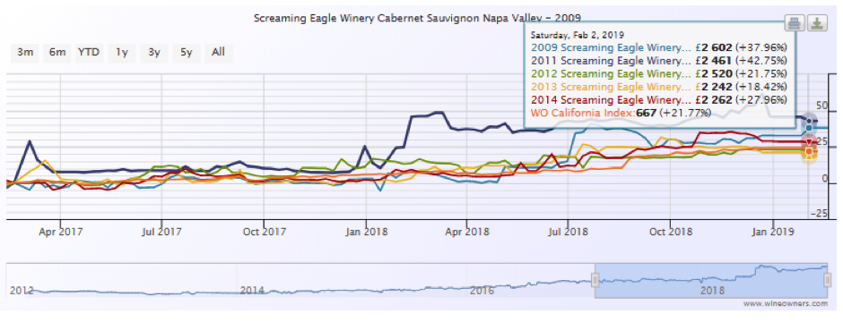 Screaming eagle index