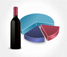 Sorting wines in your collection